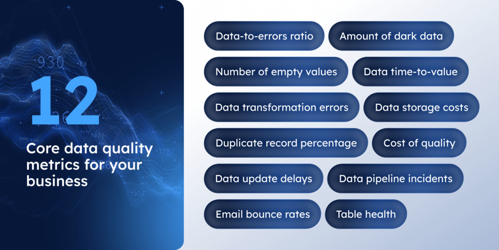 12 core data quality metrics for your business