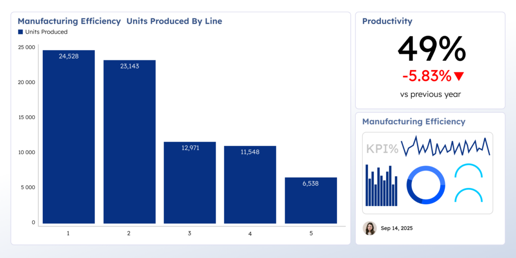 Diagnostic analytics dashboard