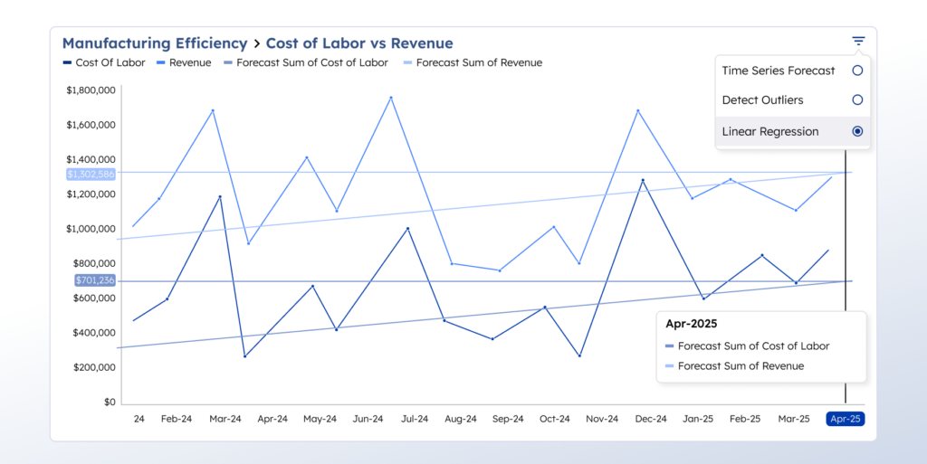 Predictive analytics graph