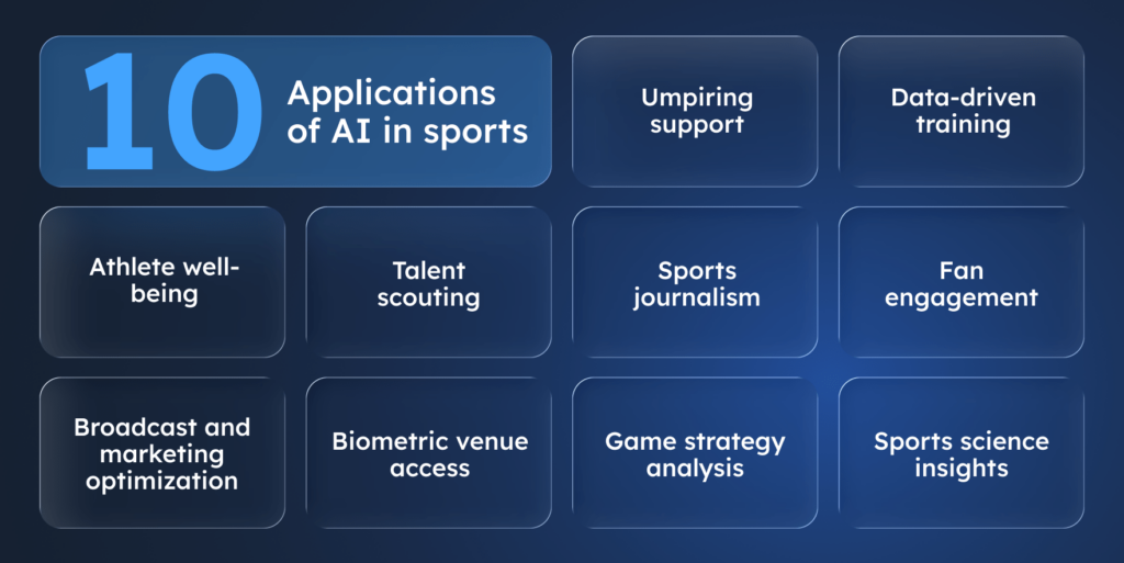 10 applications of AI in sports