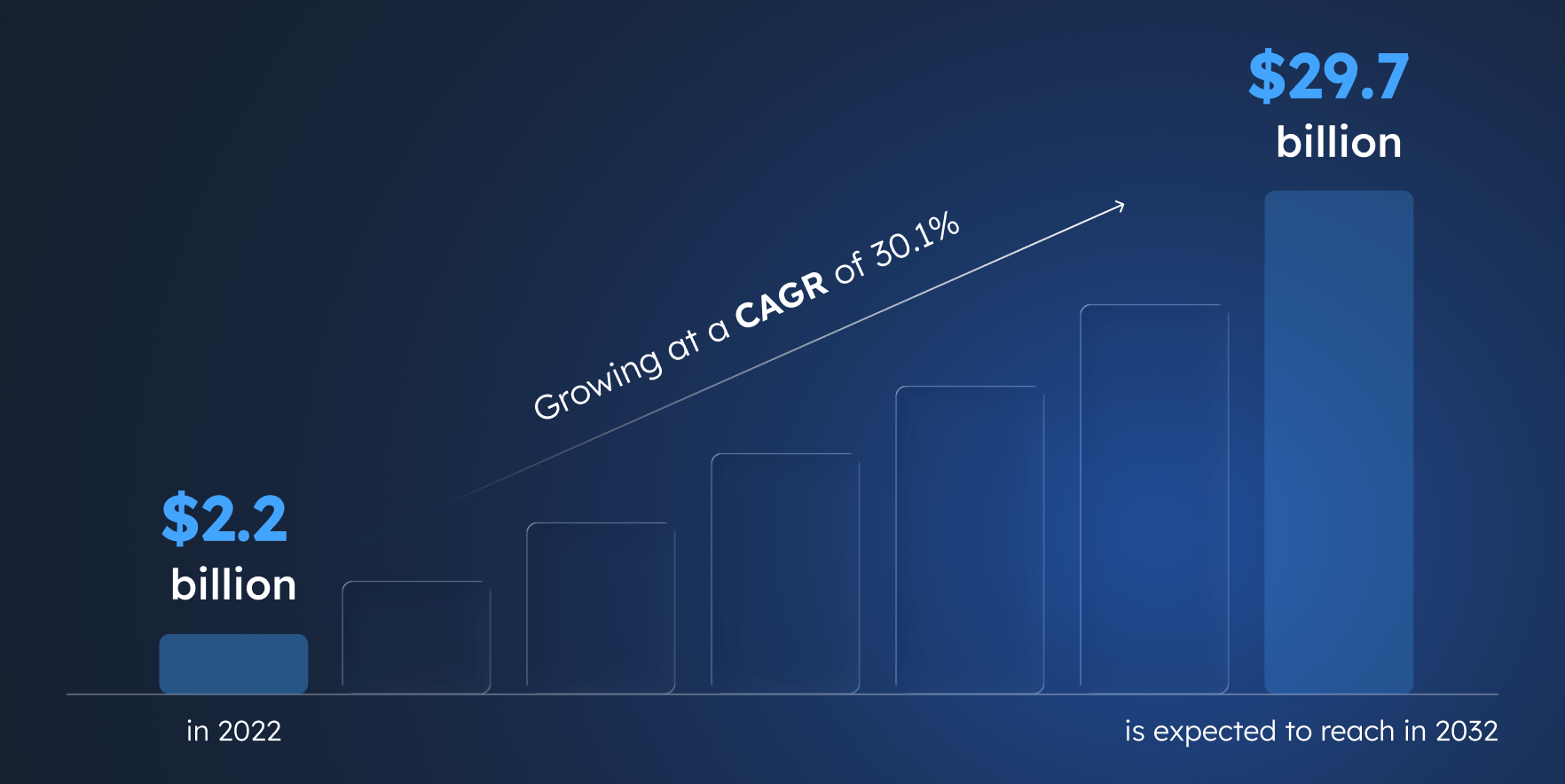 AI in sports market growth in 2022–2032