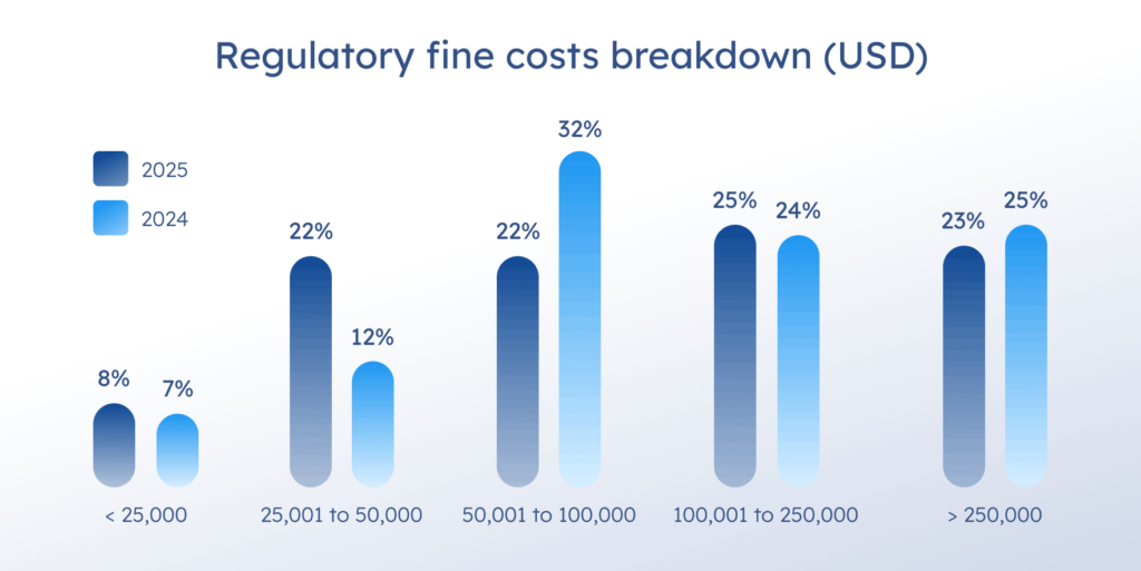 What Is Dark Data and How Do You Manage It?
