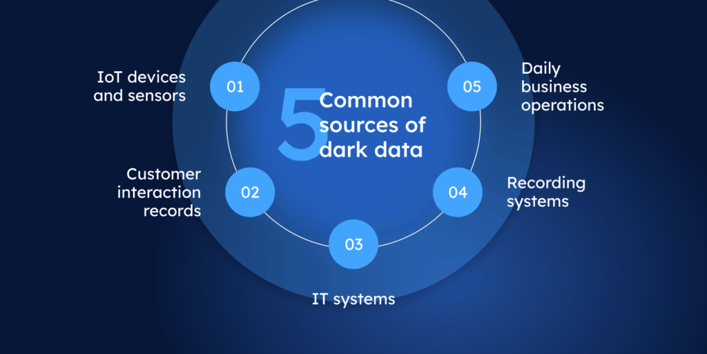 5 sources of dark data