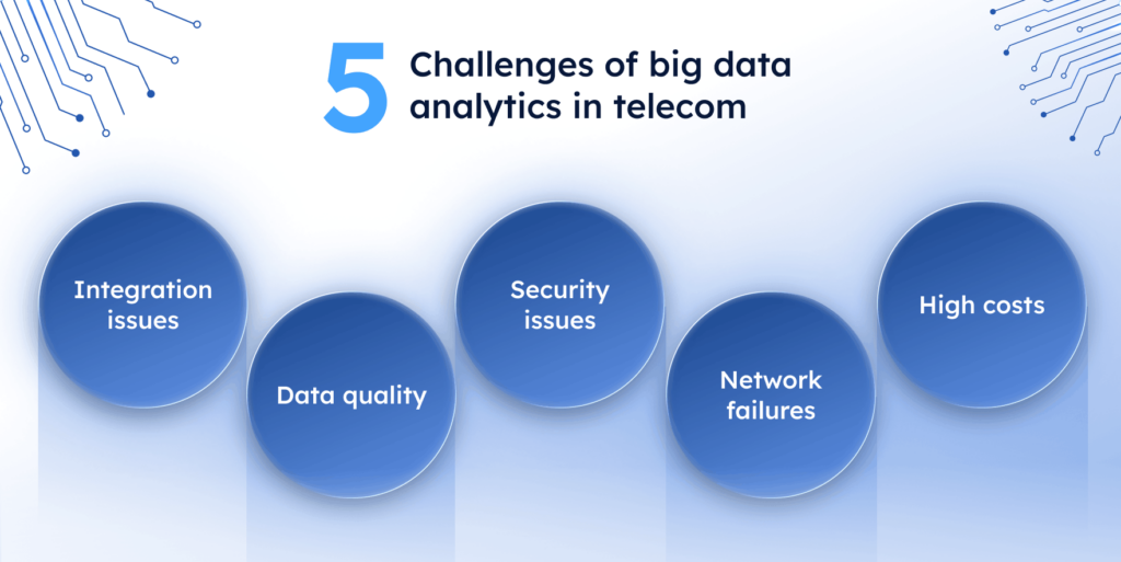 5 challenges of big data analytics in telecom