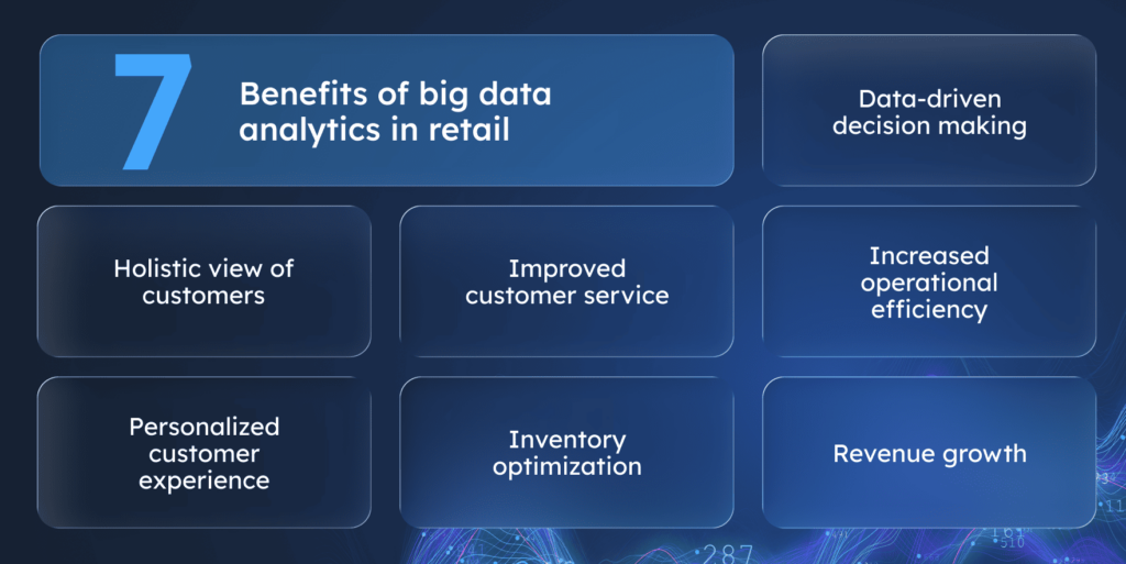 The benefits of big data analytics in retail
