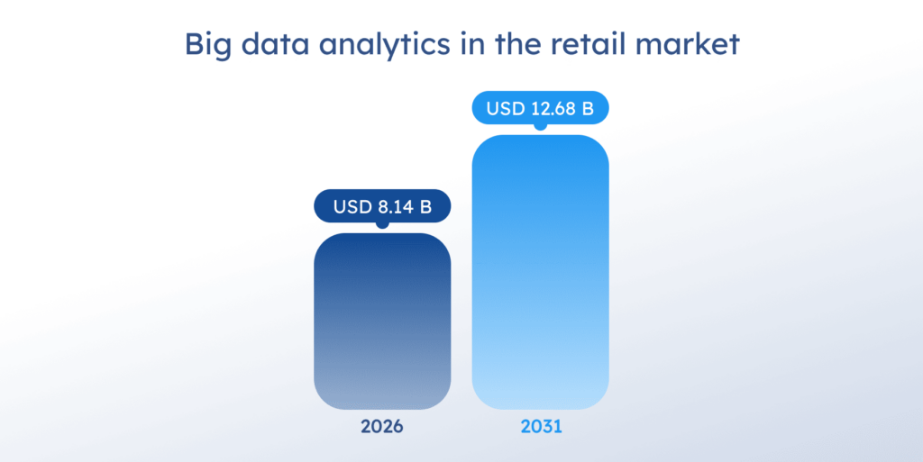 Big data analytics in the retail market.