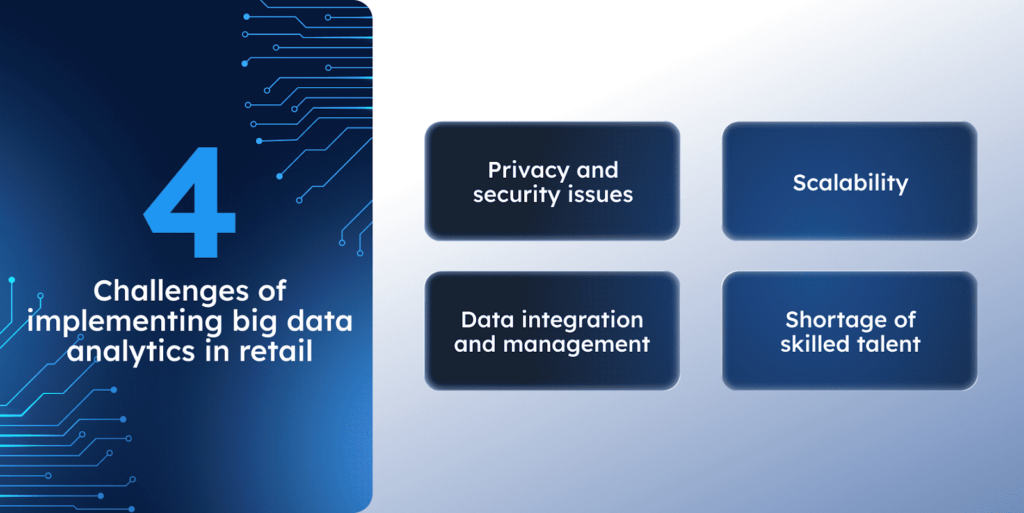 Challenges of implementing big data analytics in retail