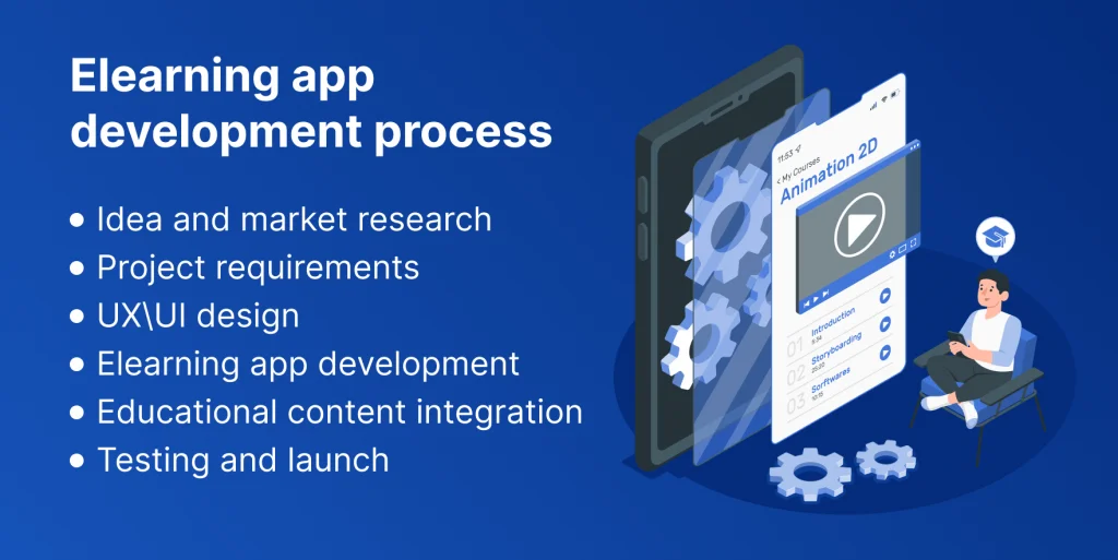 Elearning App Development: A Detailed Guide 