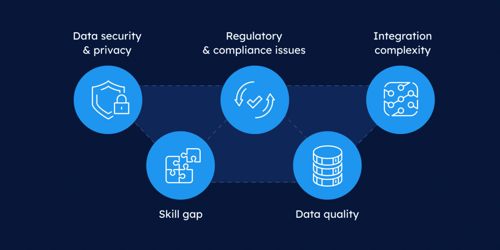 challenges of big data analytics in finance