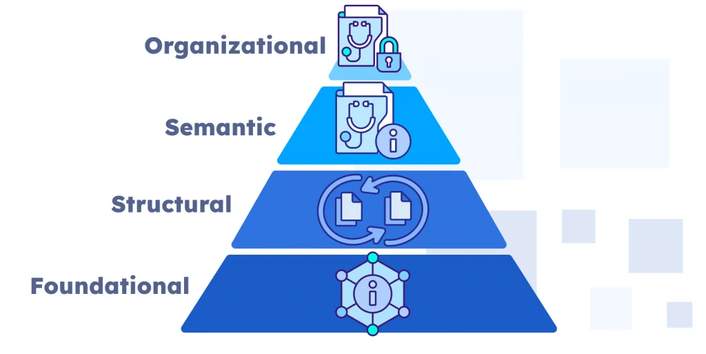 What Is Interoperability in Healthcare? Core Benefits and Challenges Explained