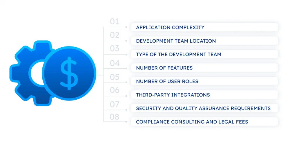 HIPAA Compliant App Development: A Comprehensive Guide