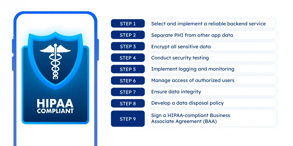 HIPAA Compliant App Development: A Comprehensive Guide