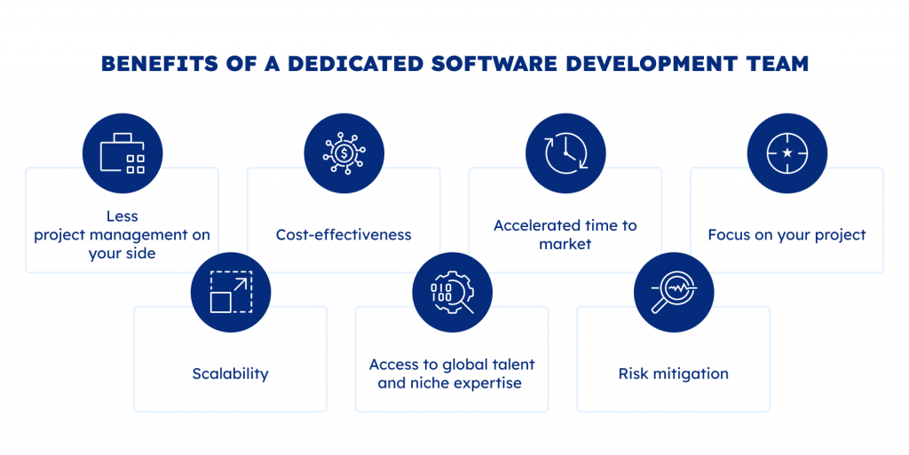 Inside a Dedicated Development Team: A Smarter Model to Scale Your Business