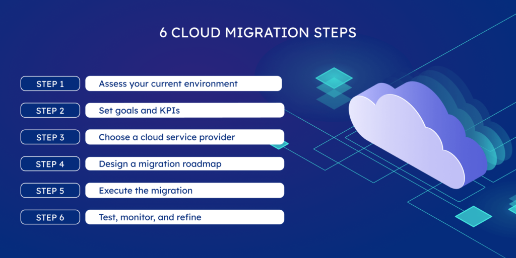 6 cloud migration steps