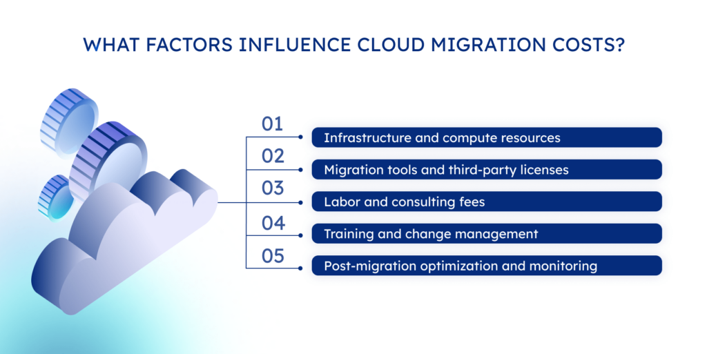 What factors influence cloud migration costs?