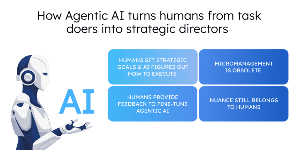 How Agentic AI turns humans from task doers into strategic directors