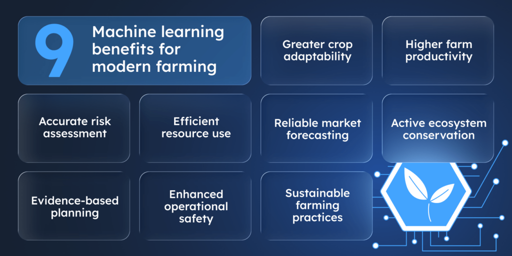 9 machine learning benefits for modern farming
