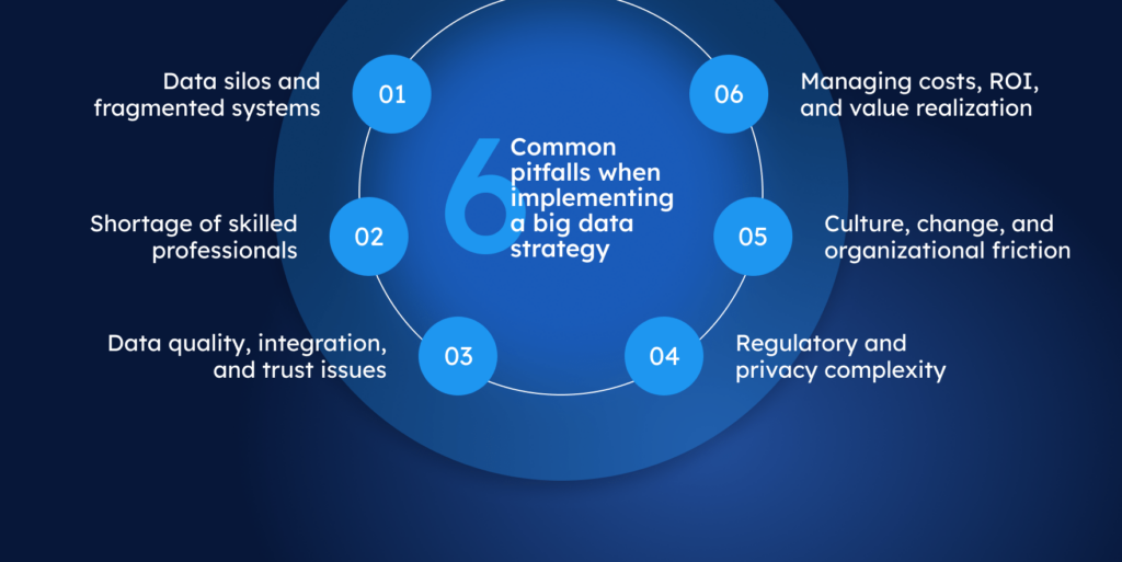 6 Common pitfalls when implementing a big data strategy