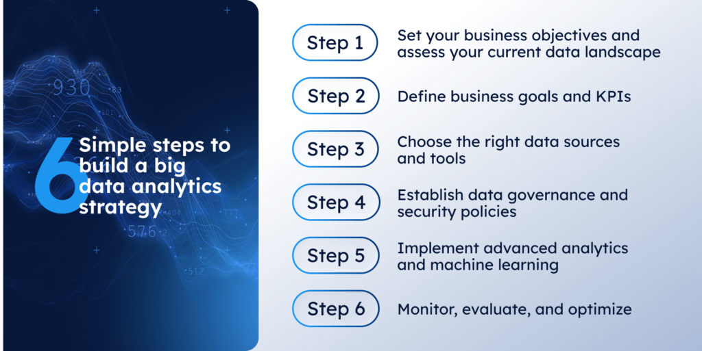 6 Simple steps to build a big data analytics strategy