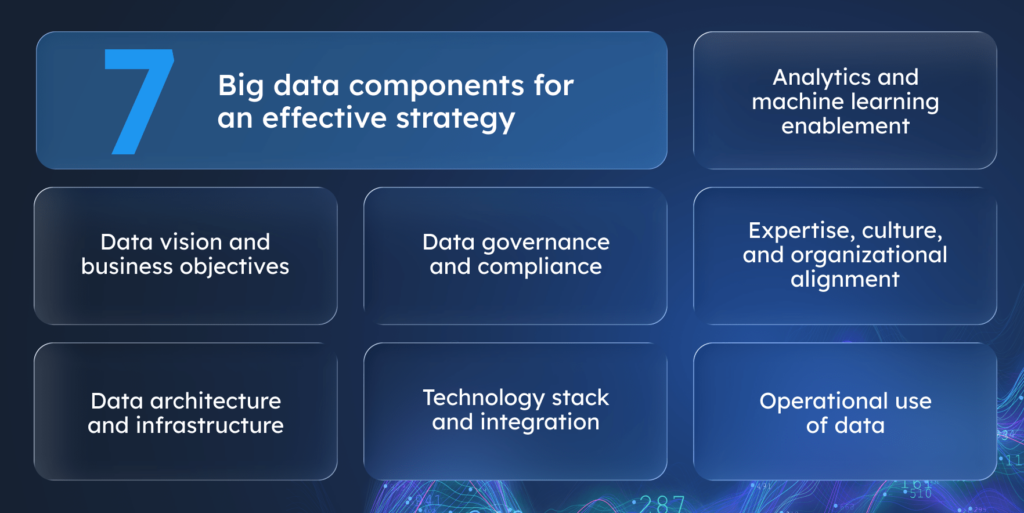 7 big data components for an effective strategy