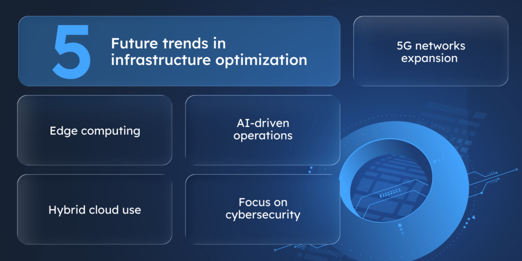 5 future trends in IT infrastructure optimization