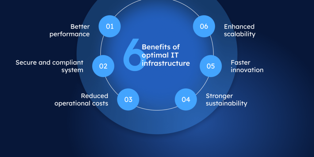 6 benefits of IT infrastructure optimization