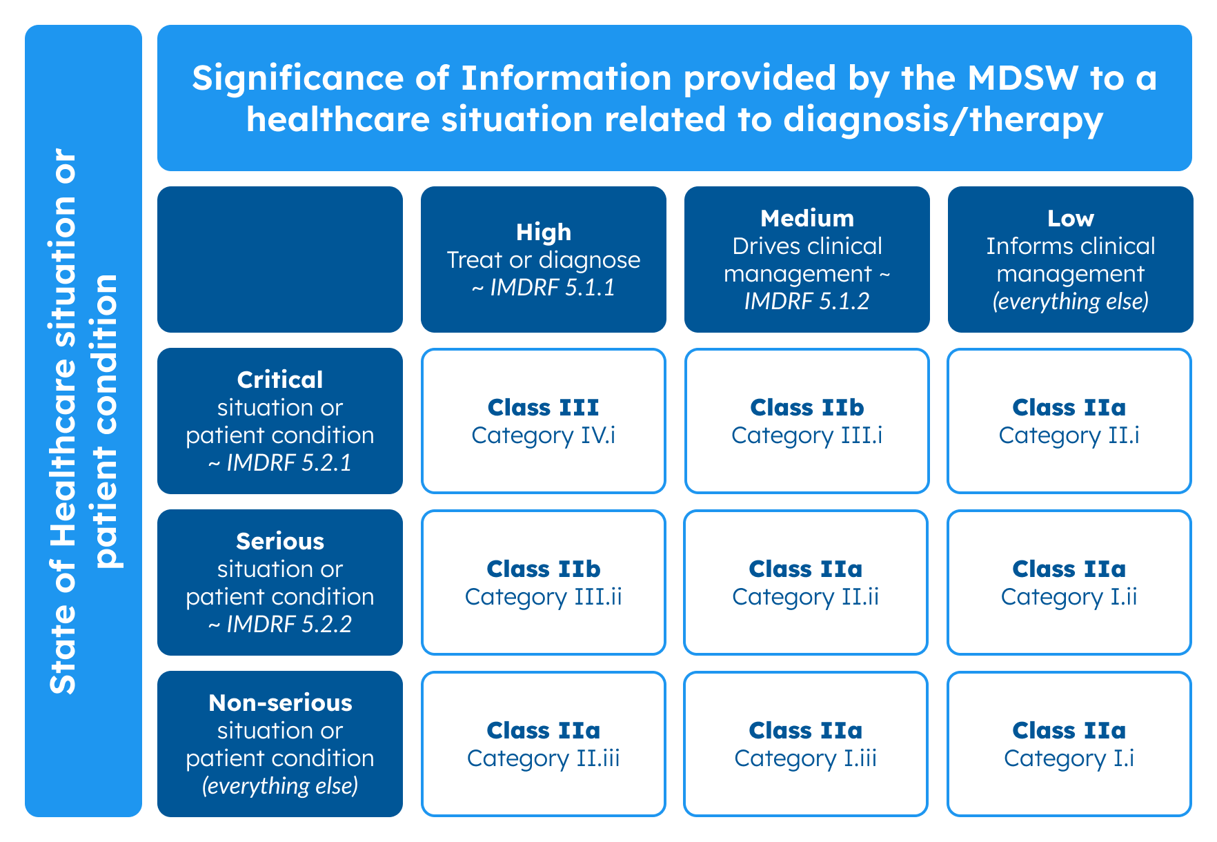 Software as a Medical Device (SaMD): a Comprehensive Guide