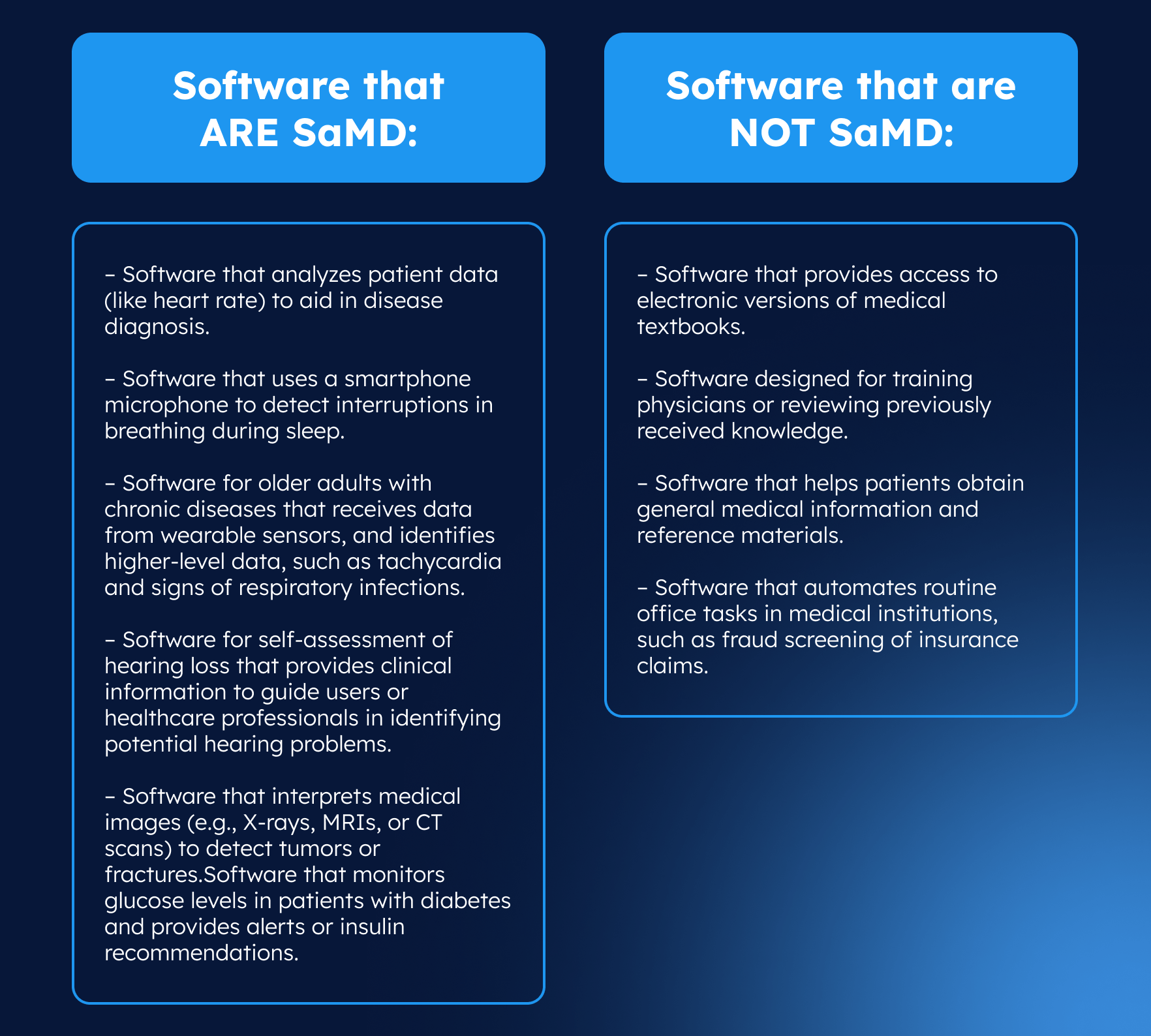 Software as a Medical Device (SaMD): a Comprehensive Guide