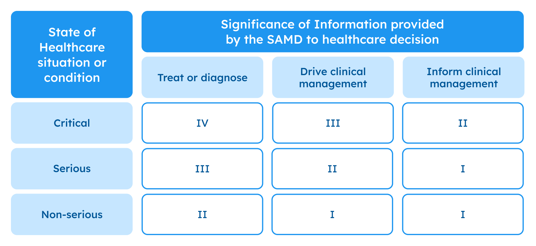 Software as a Medical Device (SaMD): a Comprehensive Guide