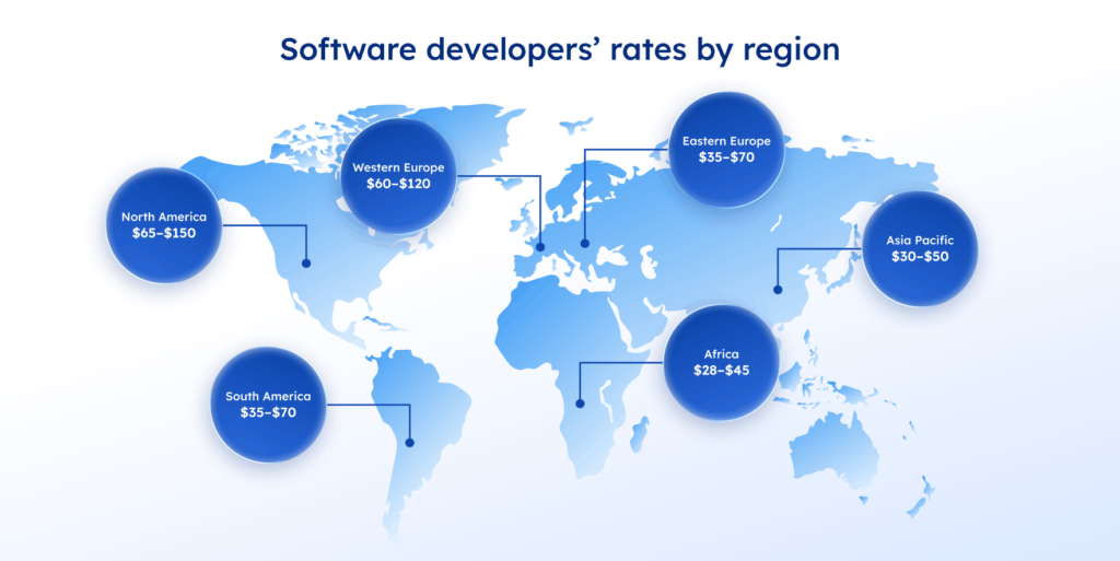 Software developers’ rates by region