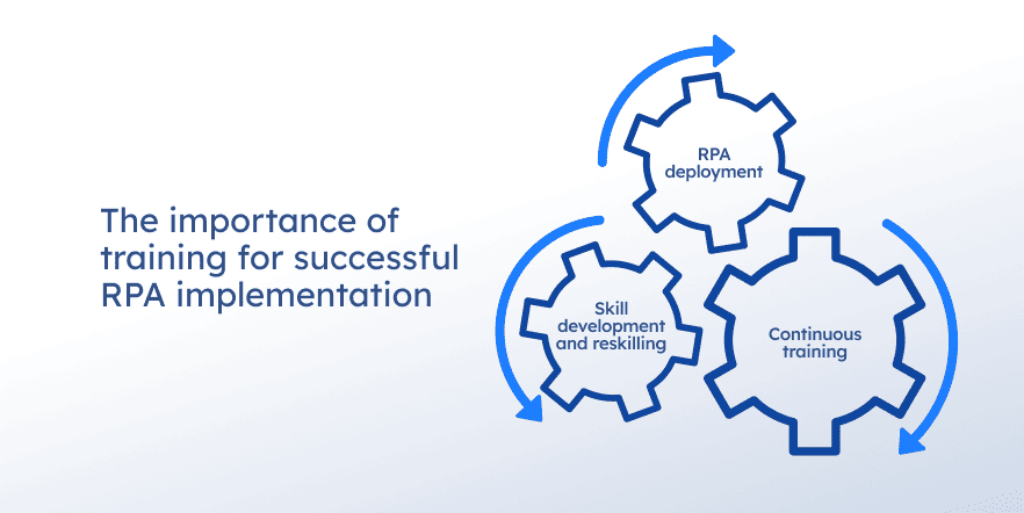 The importance of training for successful RPA implementation.