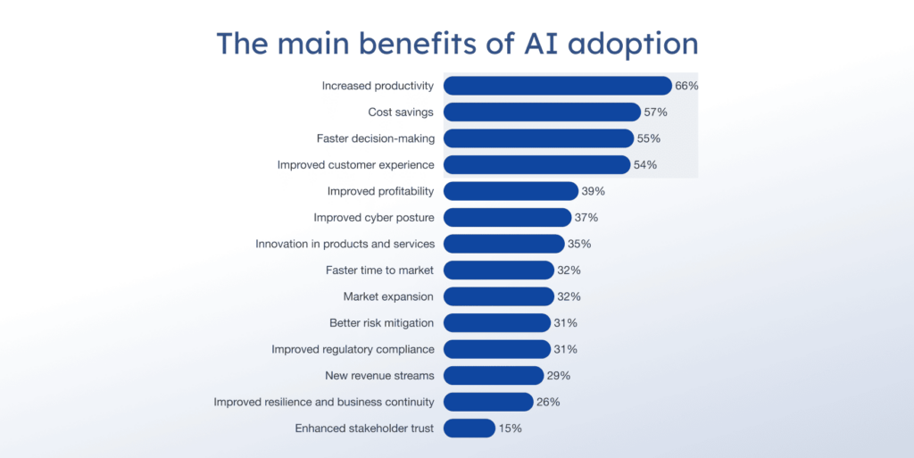 The main benefits of AI adoption