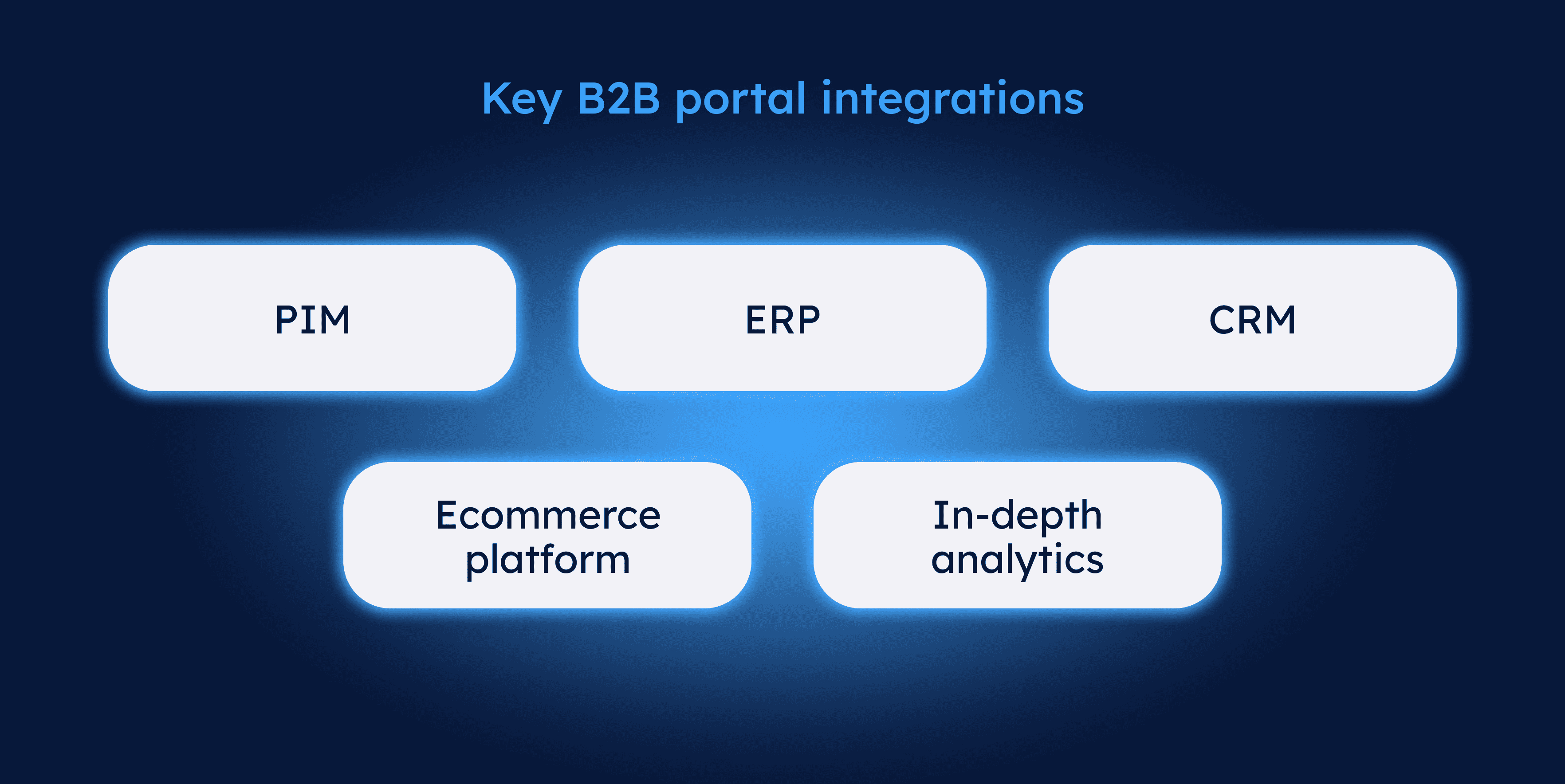 B2B portal integrations