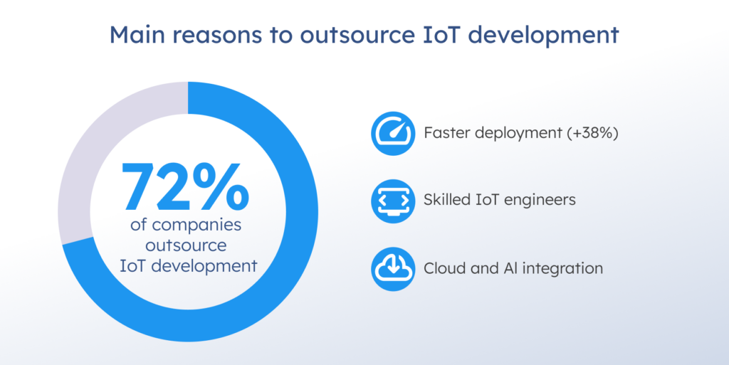 Main reasons to outsource IoT development