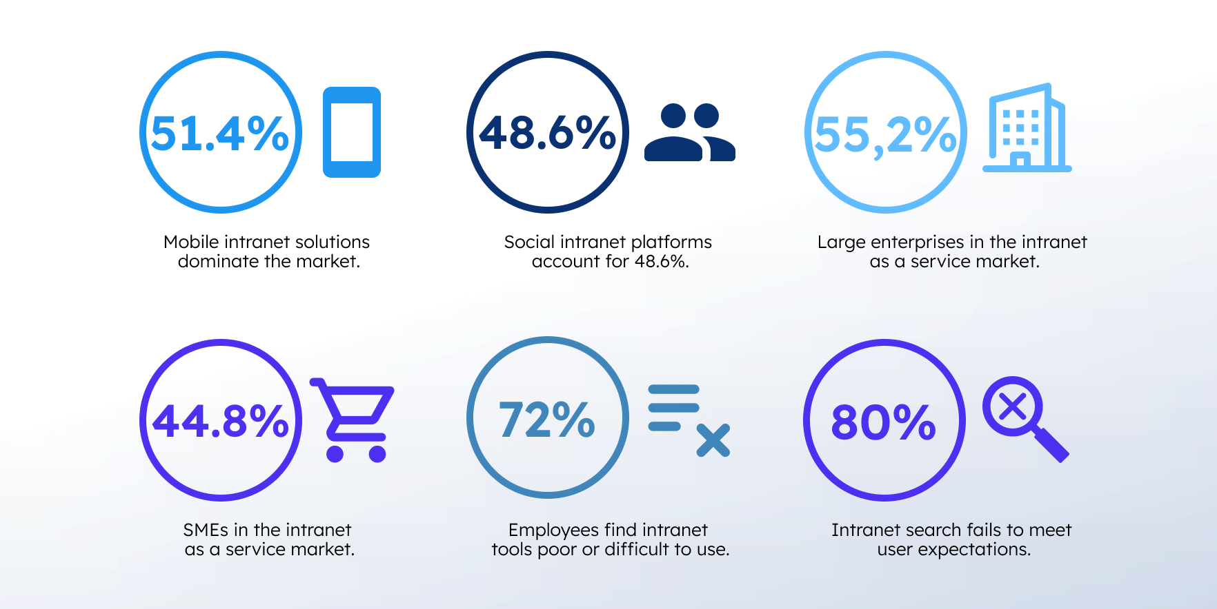 intranet portal development numbers