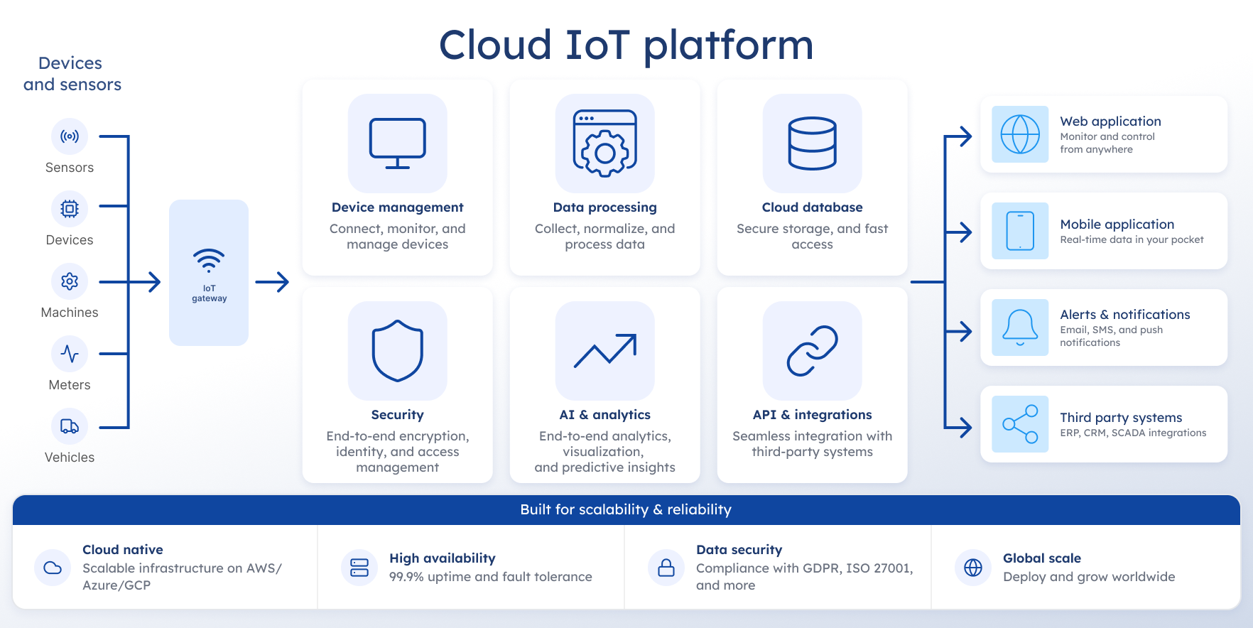 internet of things services infografics