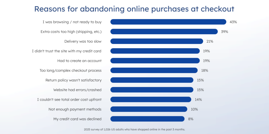 Core reasons for abandoning online purchases at checkout
