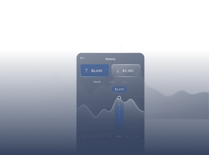 Investment Applications