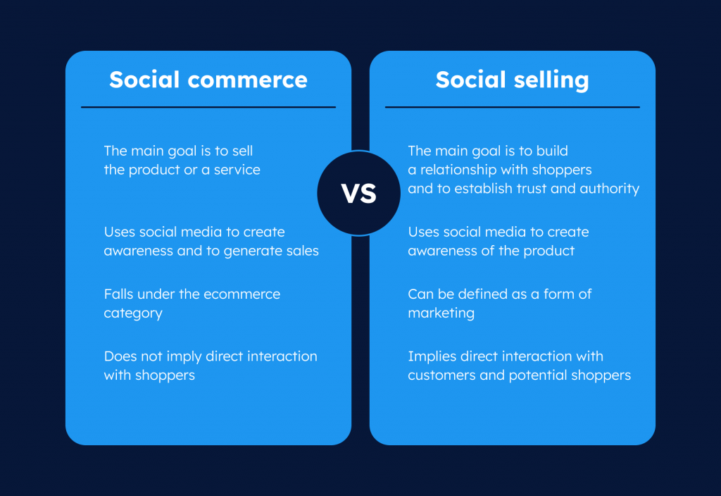 Main Ecommerce Trends 2024 to Consider For Your Business [Infographic]