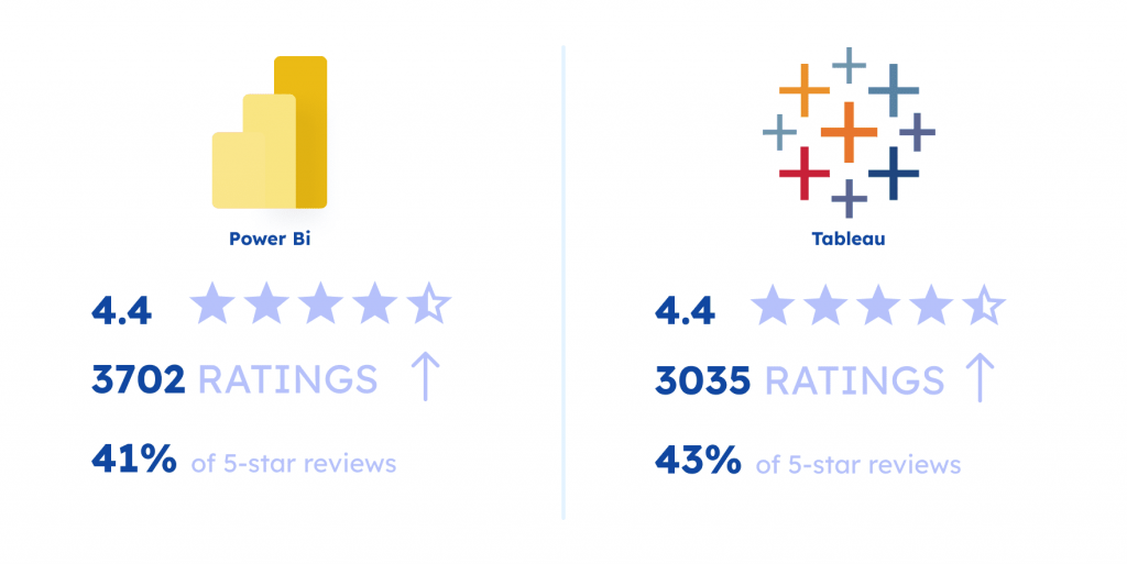 Power BI vs Tableau: Choosing the Most Suitable Business Intelligence Tool