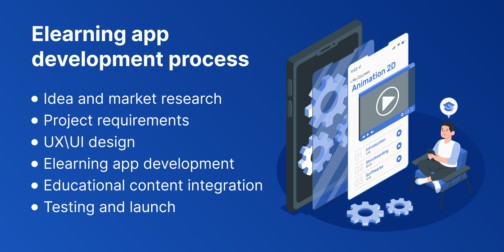 Elearning App Development: A Detailed Guide