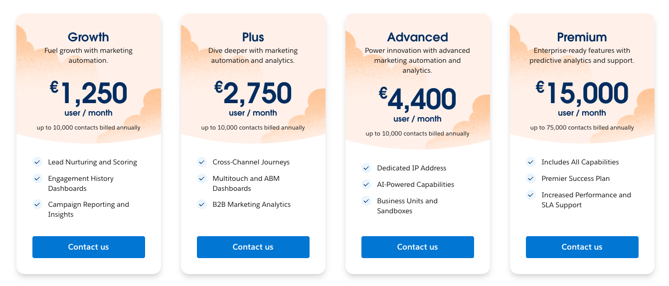 Salesforce Marketing Cloud cost 