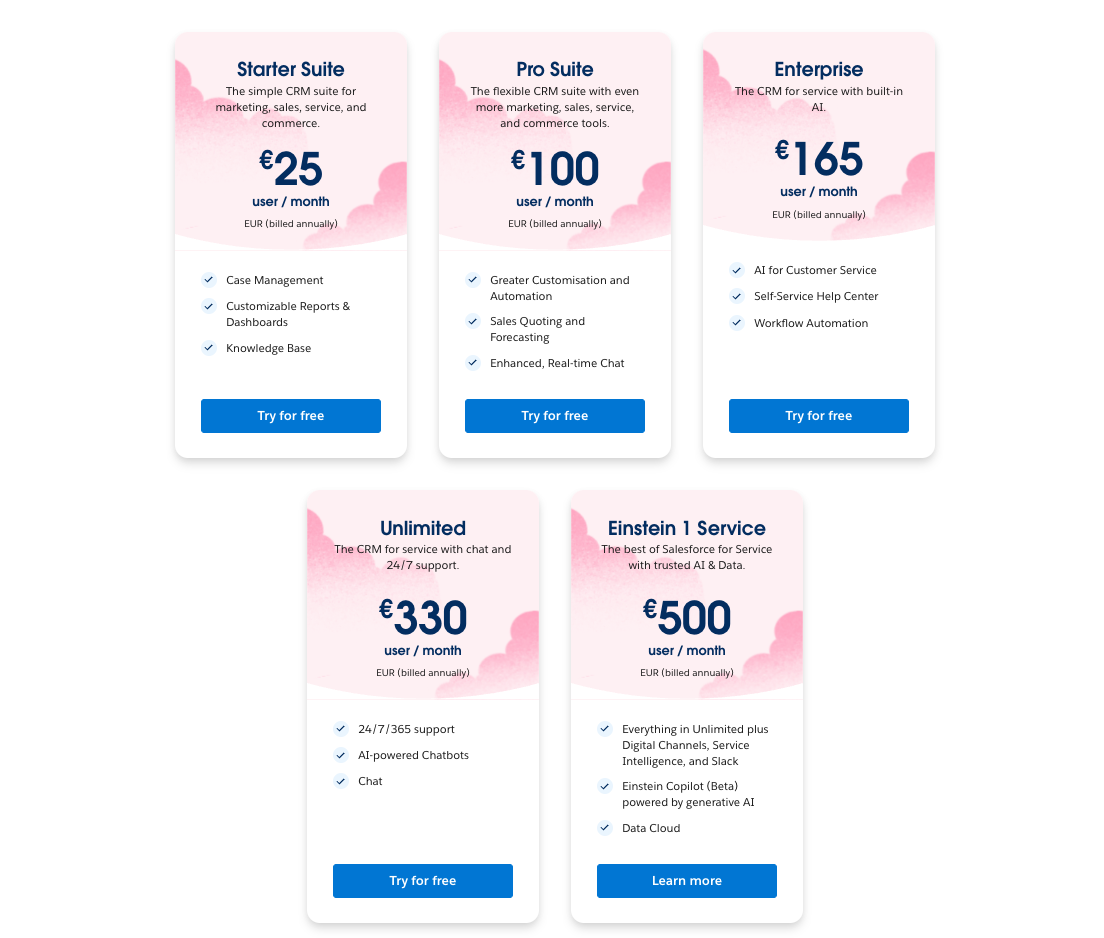 Salesforce Service Cloud cost