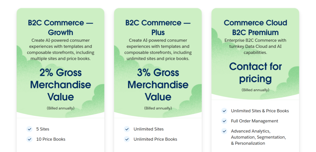 Salesforce Commerce Cloud cost