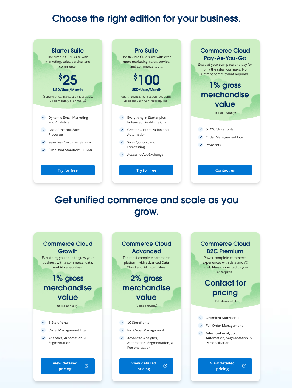 Commerce Cloud Advanced: 