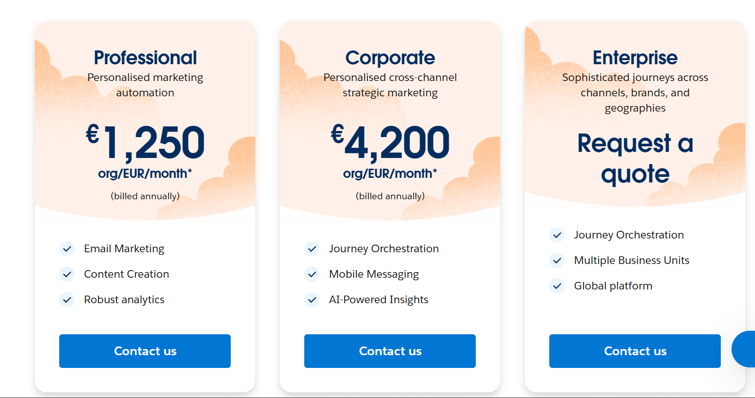 Salesforce Marketing Cloud cost 