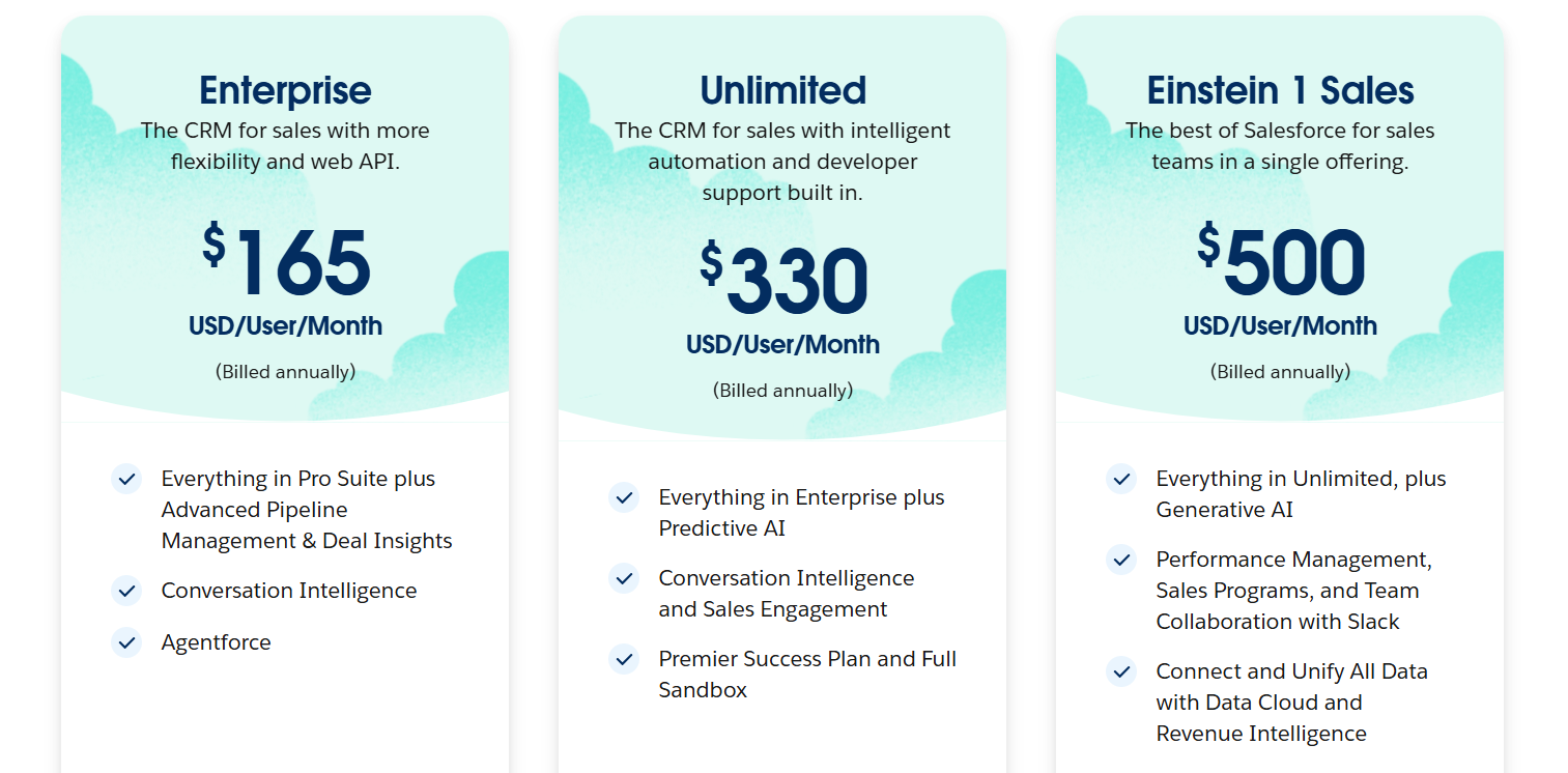 Salesforce Sales Cloud cost