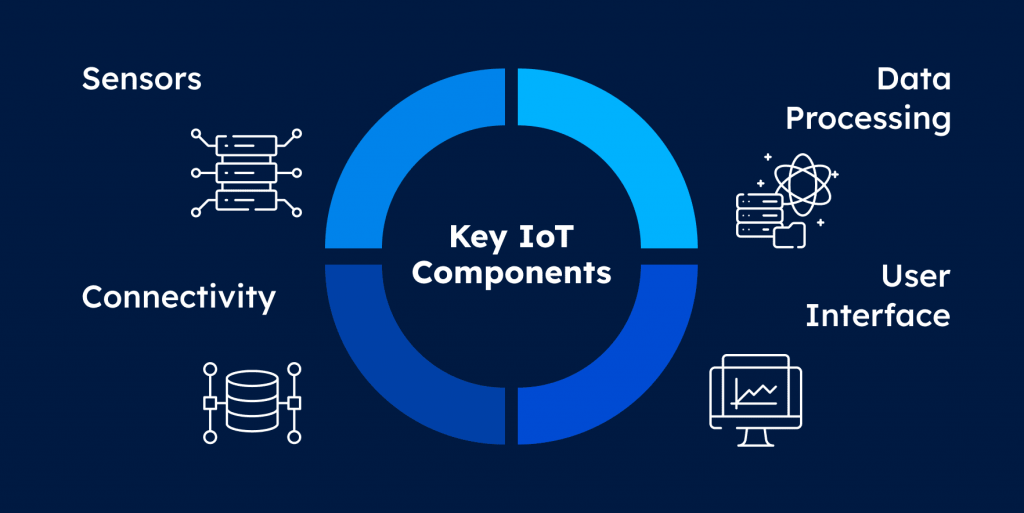 Key IoT components