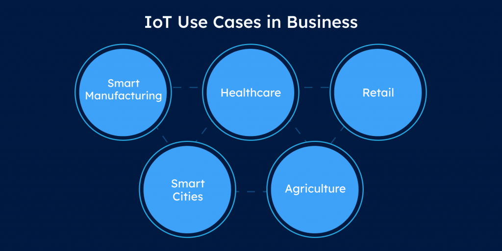 Top 5 IoT use cases in business