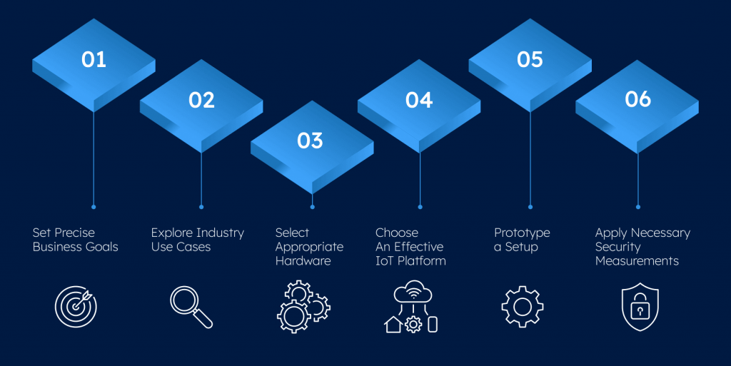 Key steps in implementing IoT solutions